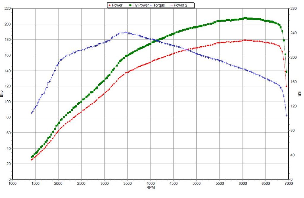 Hybrid Performance Turbo