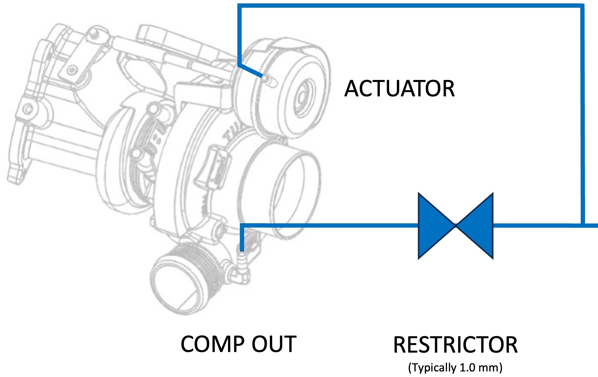 Bleed-Off Boost Pressure Control H